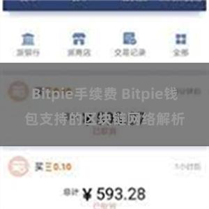 Bitpie手续费 Bitpie钱包支持的区块链网络解析