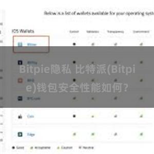 Bitpie隐私 比特派(Bitpie)钱包安全性能如何？