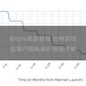 Bitpie最新教程 比特派钱包用户隐私保护措施详解