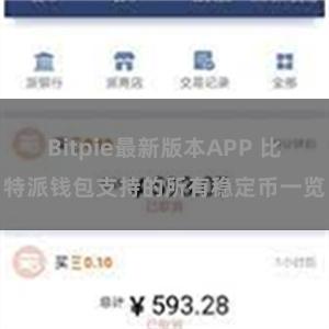 Bitpie最新版本APP 比特派钱包支持的所有稳定币一览