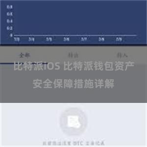 比特派iOS 比特派钱包资产安全保障措施详解